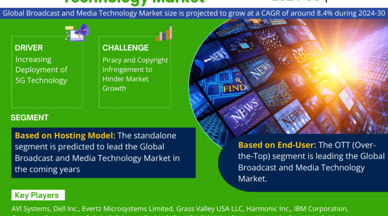 Broadcast and Media Technology Market