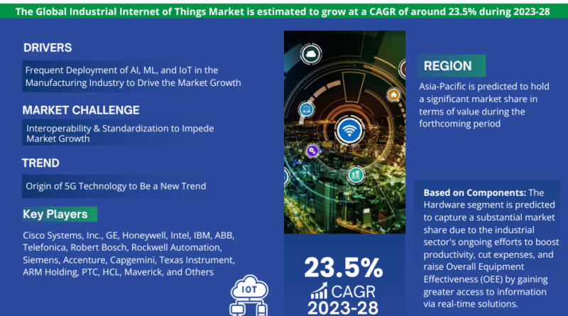 Industrial Internet of Things (IIoT) Market