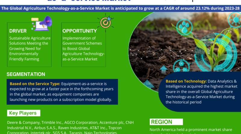 Agriculture Technology-as-a-Service Market