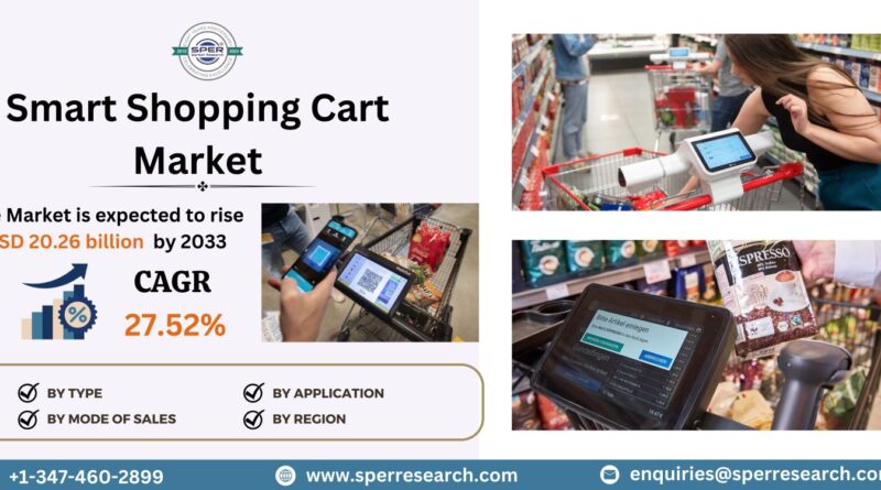 Smart Shopping Cart Market