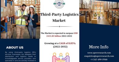 Third-Party Logistics Market1