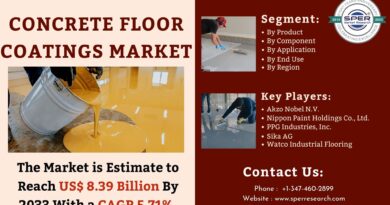 Concrete Floor Coatings Market