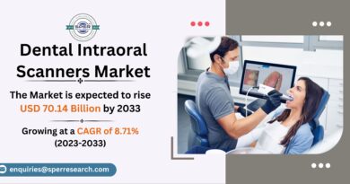 Dental Intraoral Scanners Market