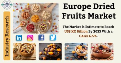 Europe Dried Fruits Market