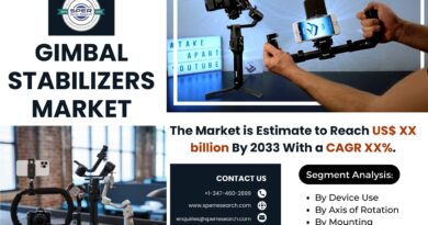 Gimbal Stabilizers Market