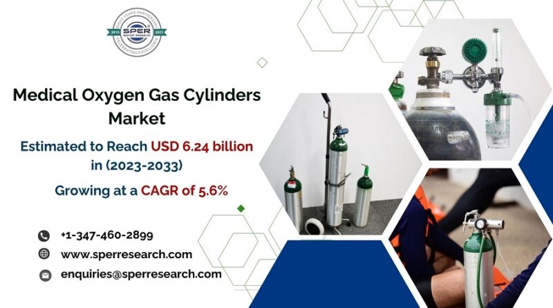 Medical Oxygen Gas Cylinders Market