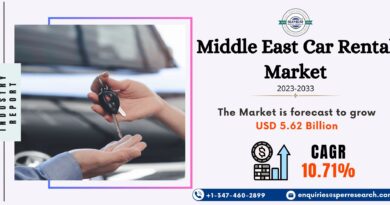 Middle East Car Rental Market
