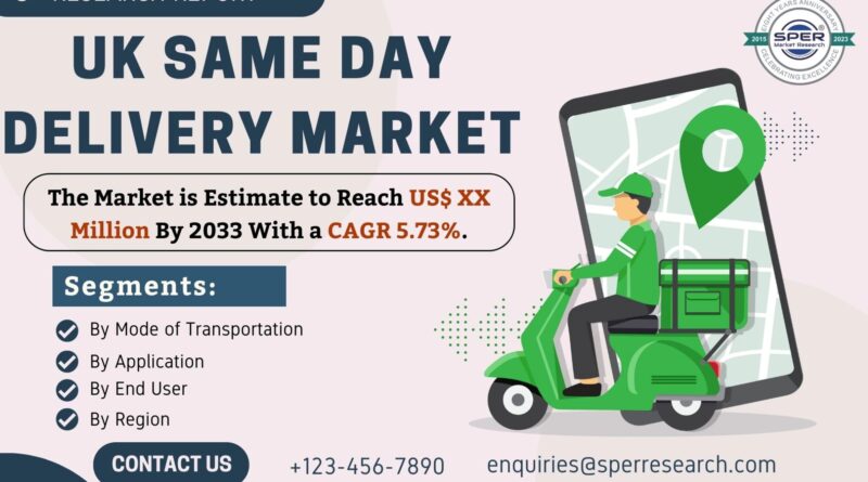 United Kingdom Same Day Delivery Market