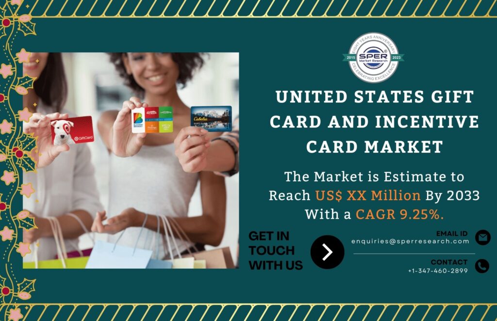 US Gift Card and Incentive Card Market