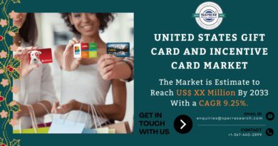 US Gift Card and Incentive Card Market
