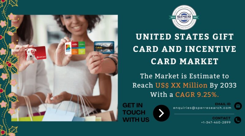 US Gift Card and Incentive Card Market