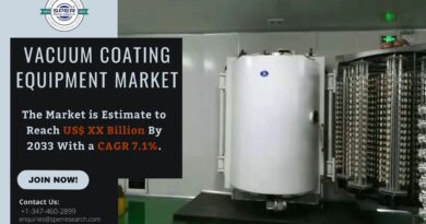 Vacuum Coating Equipment Market