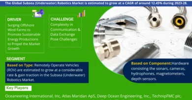 Subsea (Underwater) Robotics Market