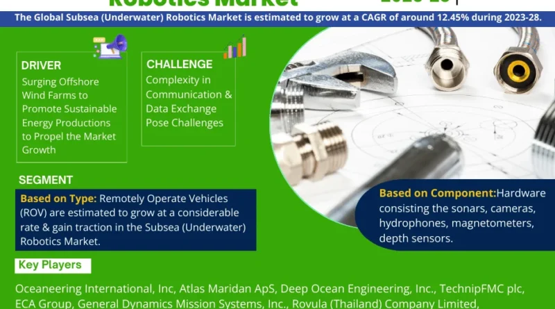 Subsea (Underwater) Robotics Market