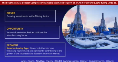 Southeast Asia Booster Compressor Market
