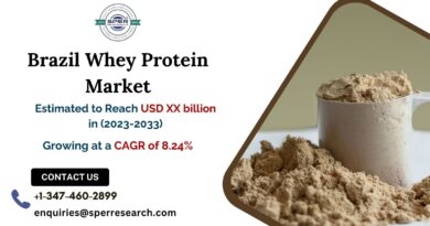 Brazil Whey Protein Market