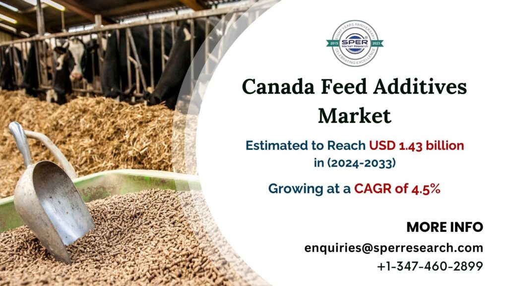 Canada-Feed-Additives-Market