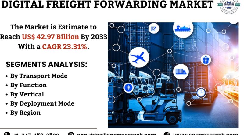 Digital Freight Forwarding Market