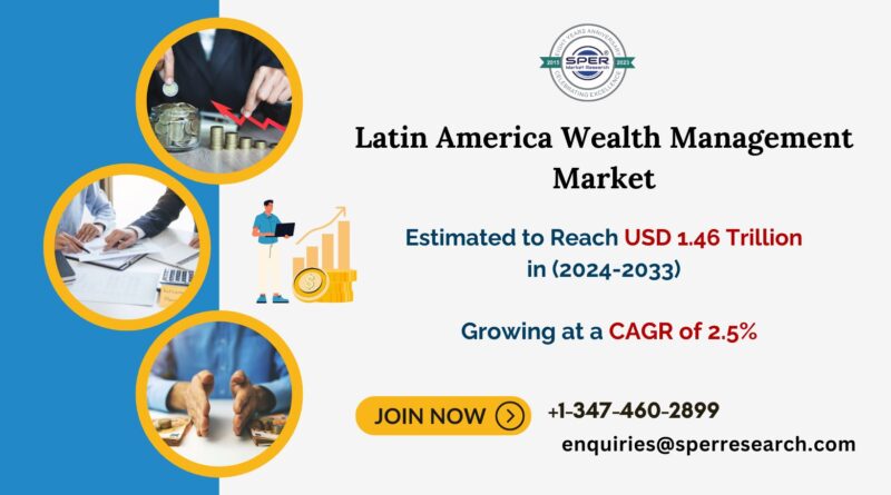 Latin America Wealth Management Market
