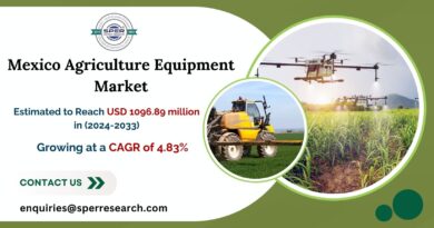 Mexico Agriculture Equipment Market