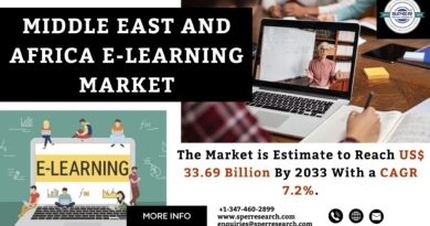 MEA E-Learning Market