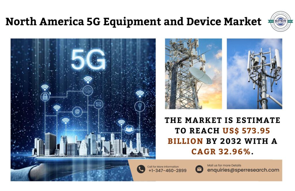 North America 5G Equipment and Device Market