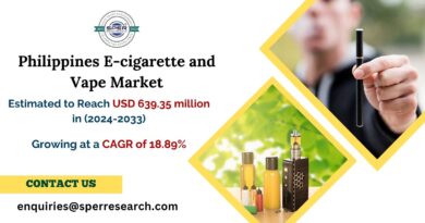 Philippines E-cigarette and Vape Market