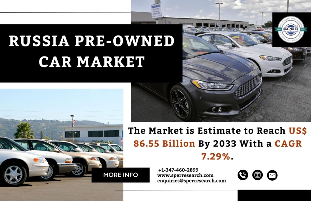 Russia Used Car Market