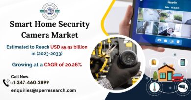 Smart Home Security Camera Market