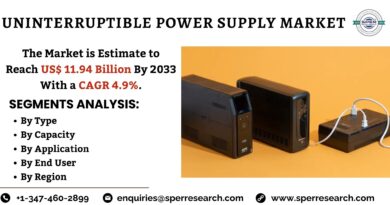 Uninterruptible Power Supply (UPS) Market