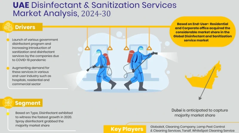 UAE Disinfectant & Sanitization Services Market