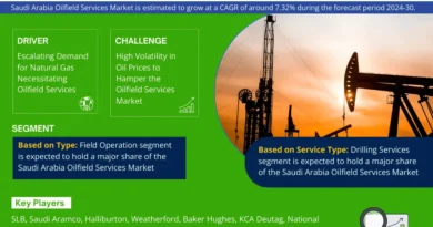 Saudi Arabia Oilfield Services Market