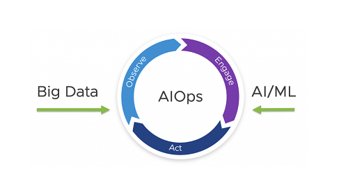 AIOps Platform Market