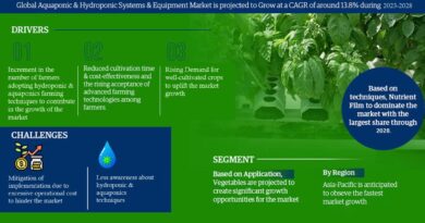 Aquaponic & Hydroponic Systems & Equipment Market