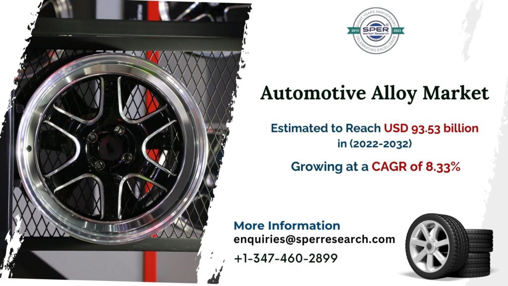 Automotive Alloys Market