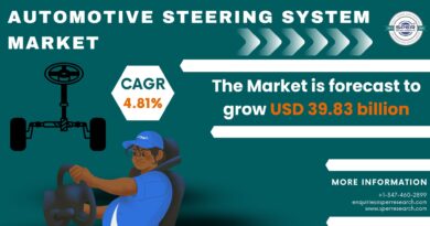 Automotive Steering System Market