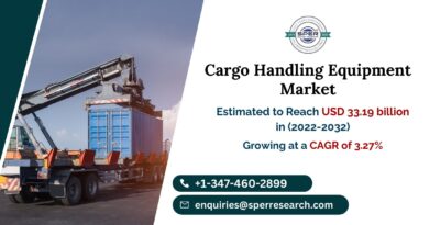 Cargo Handling Equipment Market