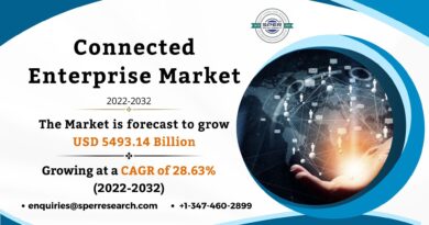 Connected Enterprise Market