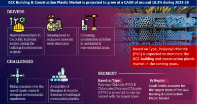 GCC Building & Construction Plastic Market