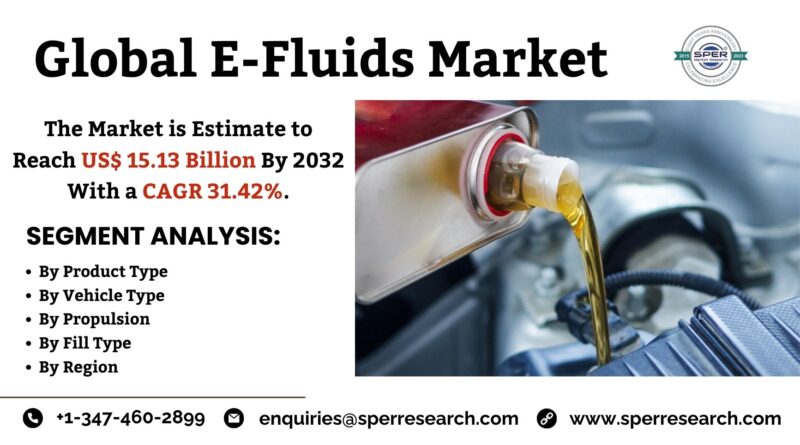 E-Fluids Market