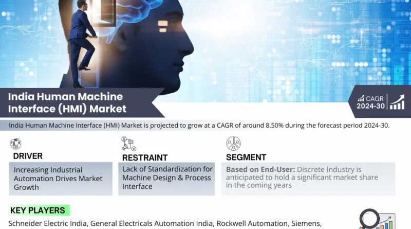 India Human Machine Interface (HMI) Market Key Finding, Latest Trends ...