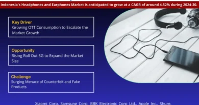 Indonesia's Headphones and Earphones Market