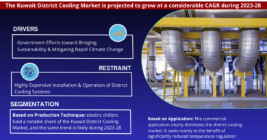 Kuwait District Cooling Market