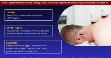 Negative Pressure Wound Therapy Market