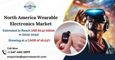 North America Wearable Electronics Market