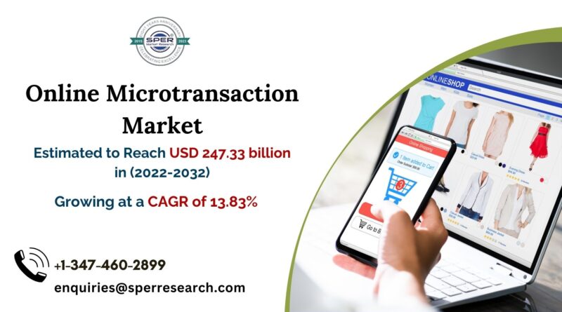 Online Microtransaction Market