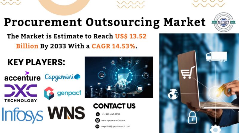 Procurement Outsourcing Market