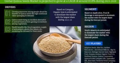 Quinoa Seeds Market