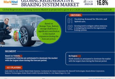 Regenerative Braking System Market