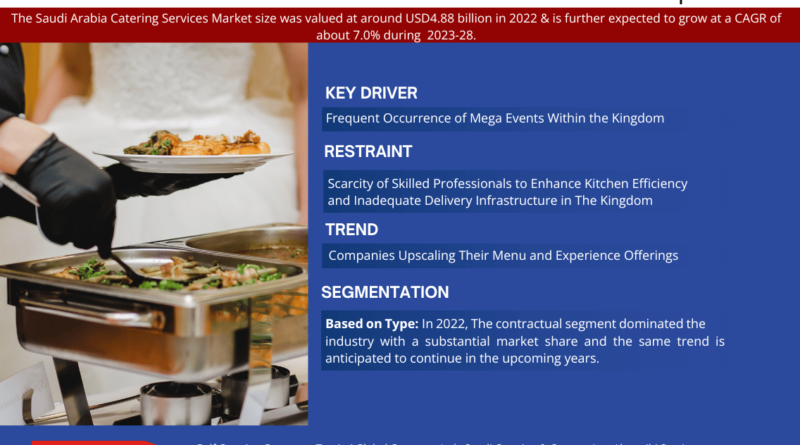 Saudi Arabia Catering Services Market